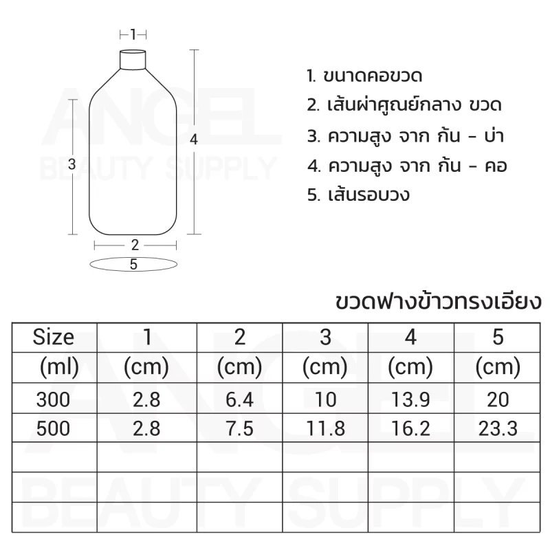 ขวดฟางข้าว บรรจุภัณฑ์รักโลก ออแกนิก ขวดรักษ์โลก