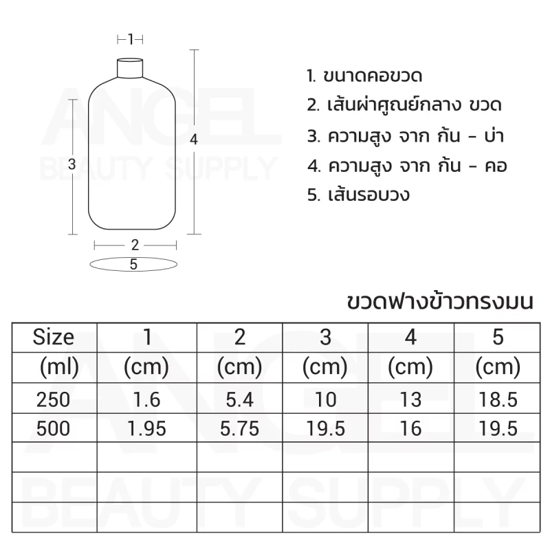 ขวดฟางข้าว-บรรจุภัณฑ์รักโลก-ขวดออแกนิก