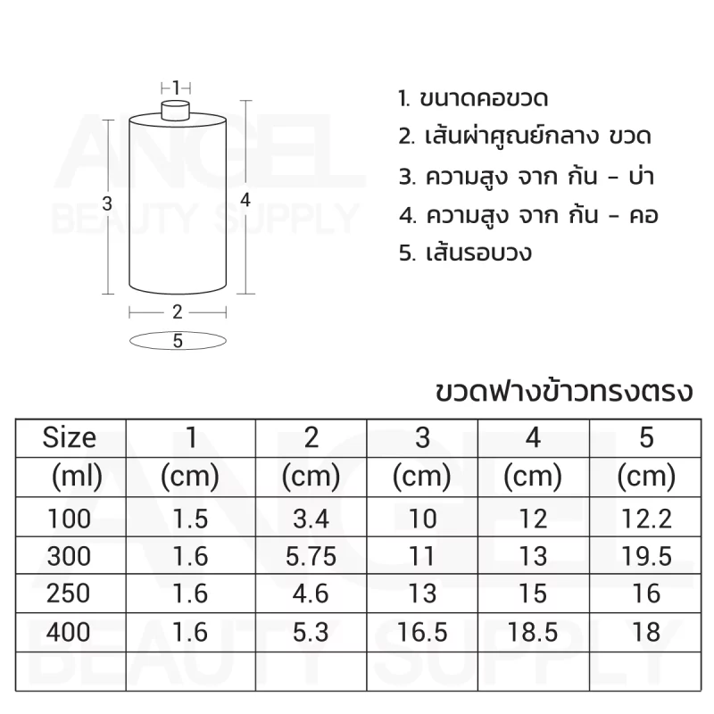 ขวดรักษ์โลก_ขวดฟางข้าง_ขวดออแกนิก-ขวดปั๊มบรรจุภัณฑ์รักษ์โลก